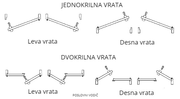 smer vrata leva i desna jednokrilna i dvokrilna vrata